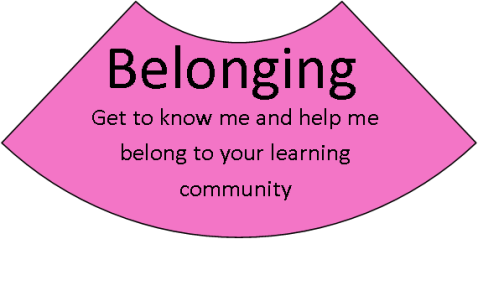 Belonging only